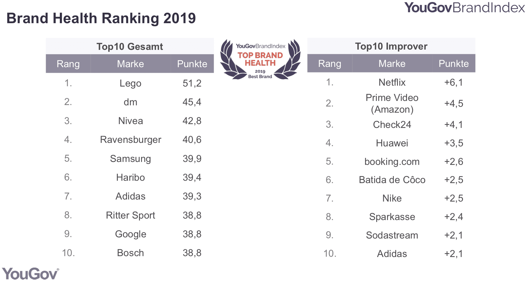 Health Insurance Company Rankings 2019