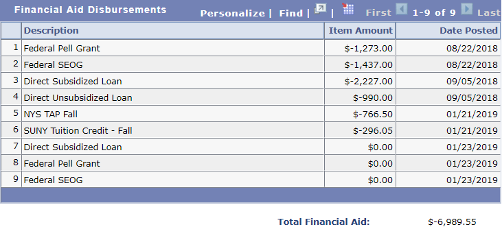 Aid and Your Bill Financial Aid