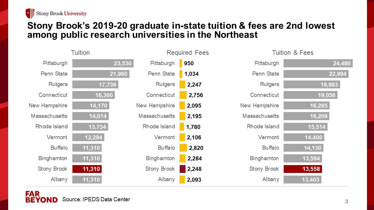 Tuition and Fee Comparisons Student Financial Services