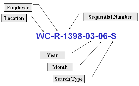 The JOBS Posting Reference Number Decoded Human Resource Services