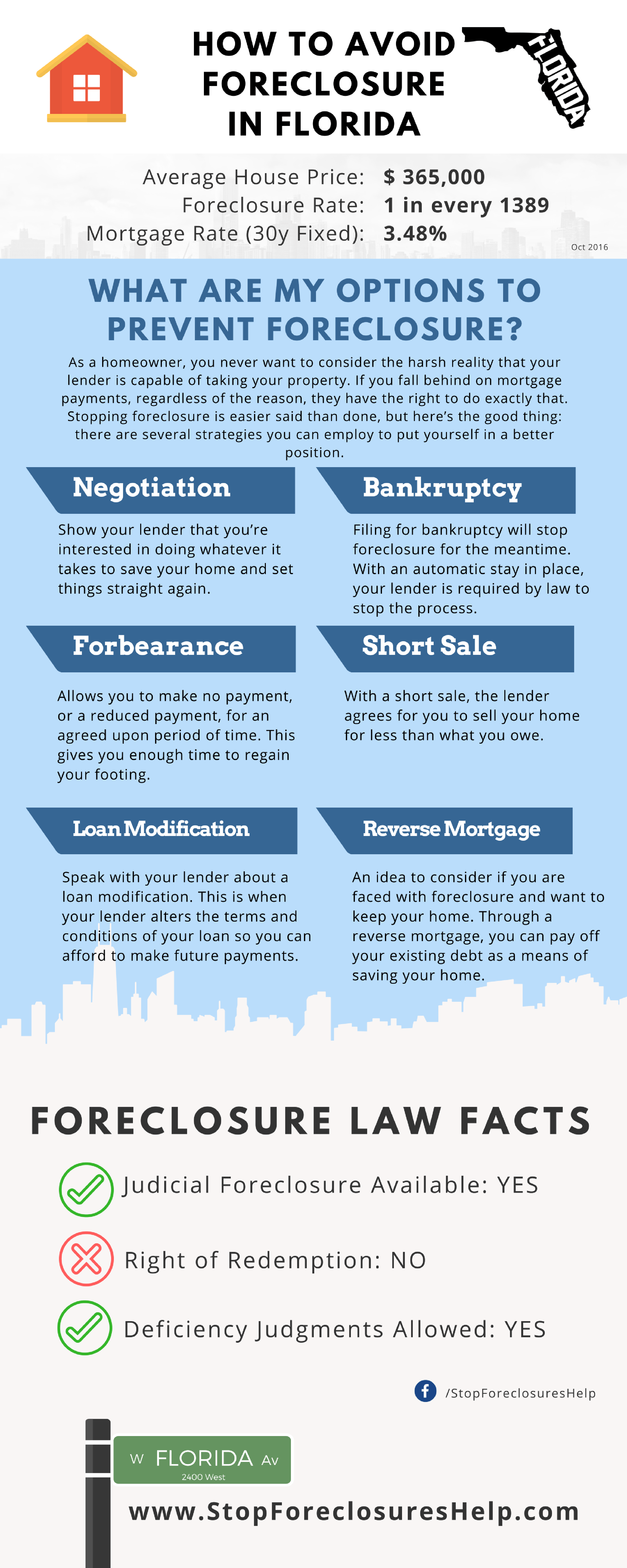 You can prevent foreclosure in Florida