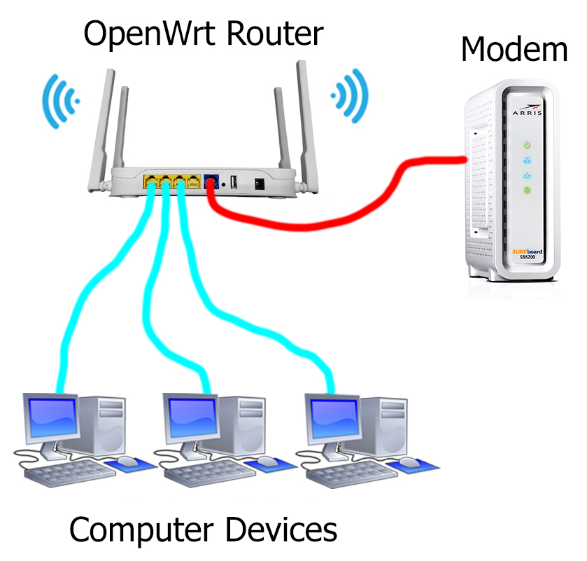 How to disable port on router tamilstart