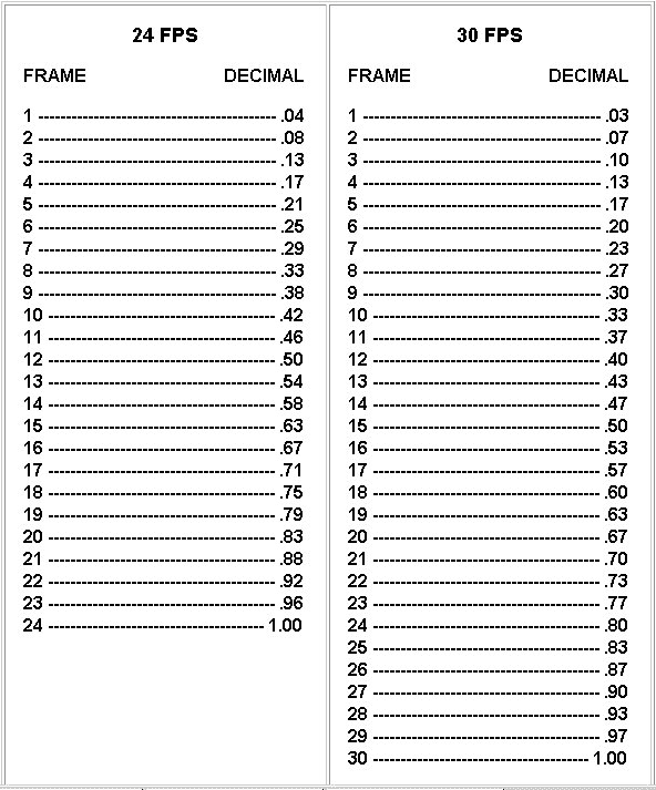 How Many Frames Are In A Second Of Animation Smith Banke1953