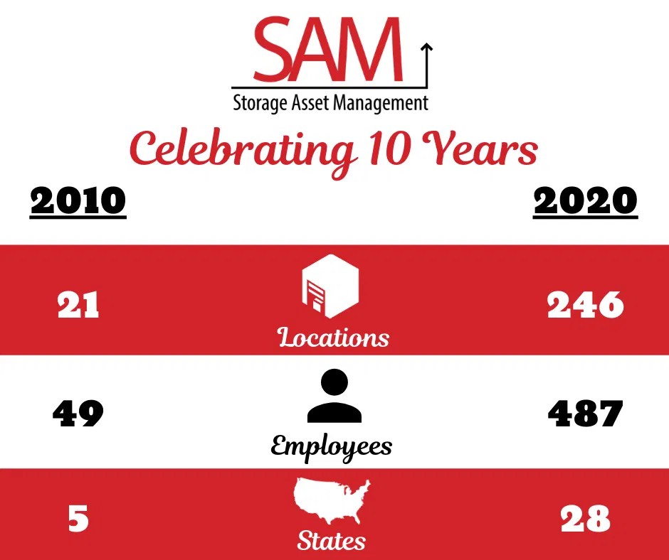 SAM Celebrates Ten Years! Storage Asset Management York PA