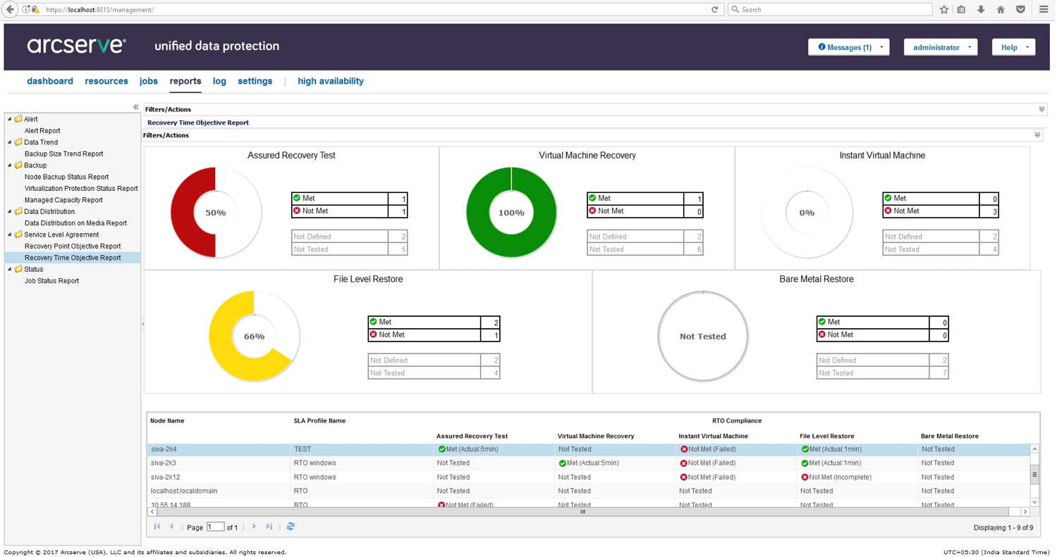 New Arcserve Unified Data Protection Solution StorageNewsletter
