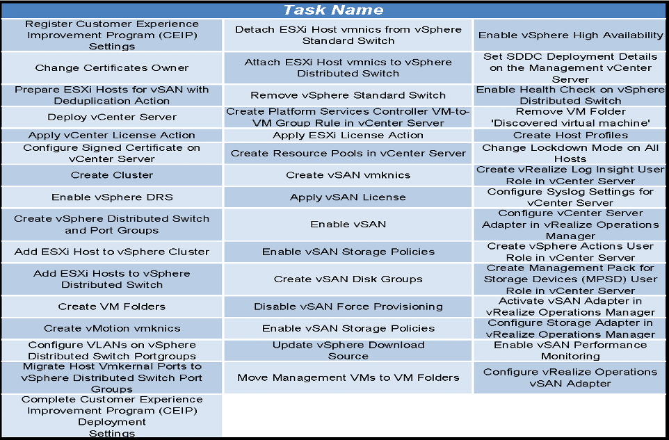 The Fast Path to Hybrid Cloud Dell Technologies Cloud