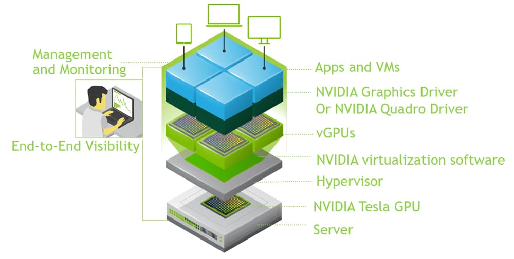 NVIDIA Enables Beta Support For Virtualization On GeForce GPUs