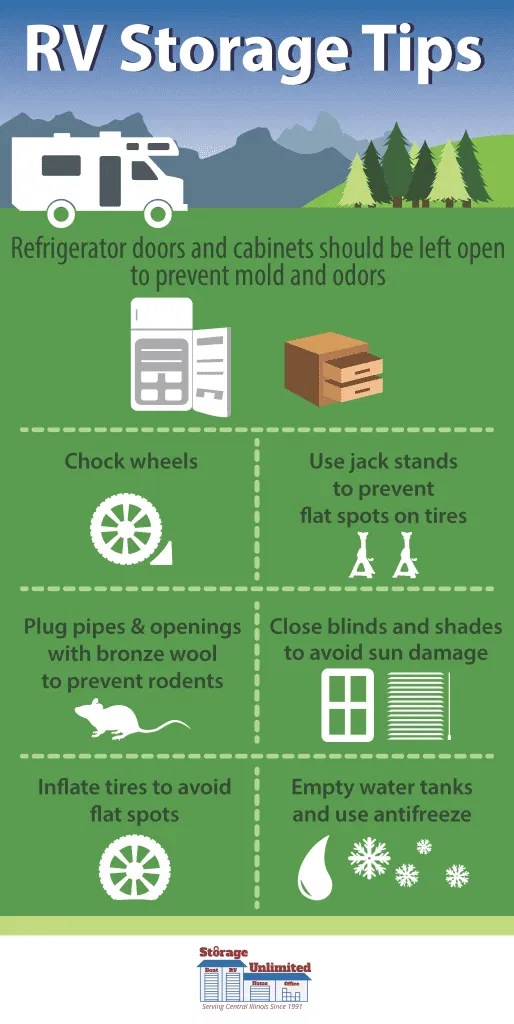 RV & Boat Storage Tips for Storing in Clinton IL Storage Unlimited