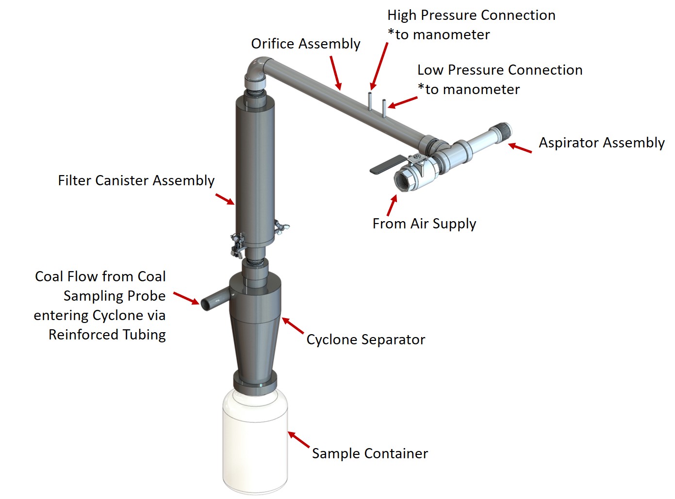 Coal Sampling Kit Storm Technologies, Inc