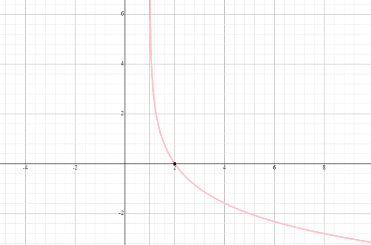 [最も選択された] linear graph y=x 746905Graph linear equation xy=0
