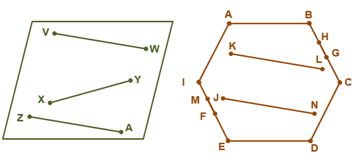 Coplanar Lines Explanations & Examples