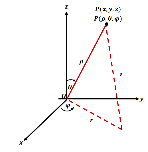 Spherical Coordinates Definition, Graph, and Examples