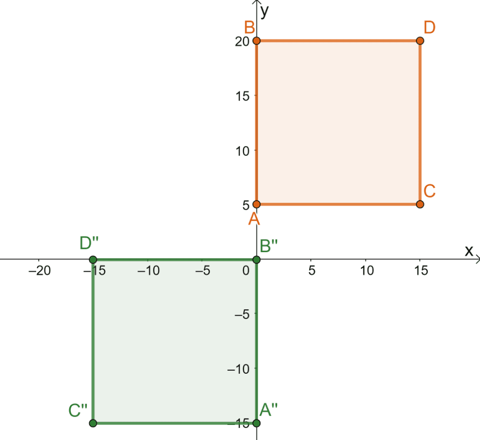Rigid Transformation - Definition, Types, And Examples