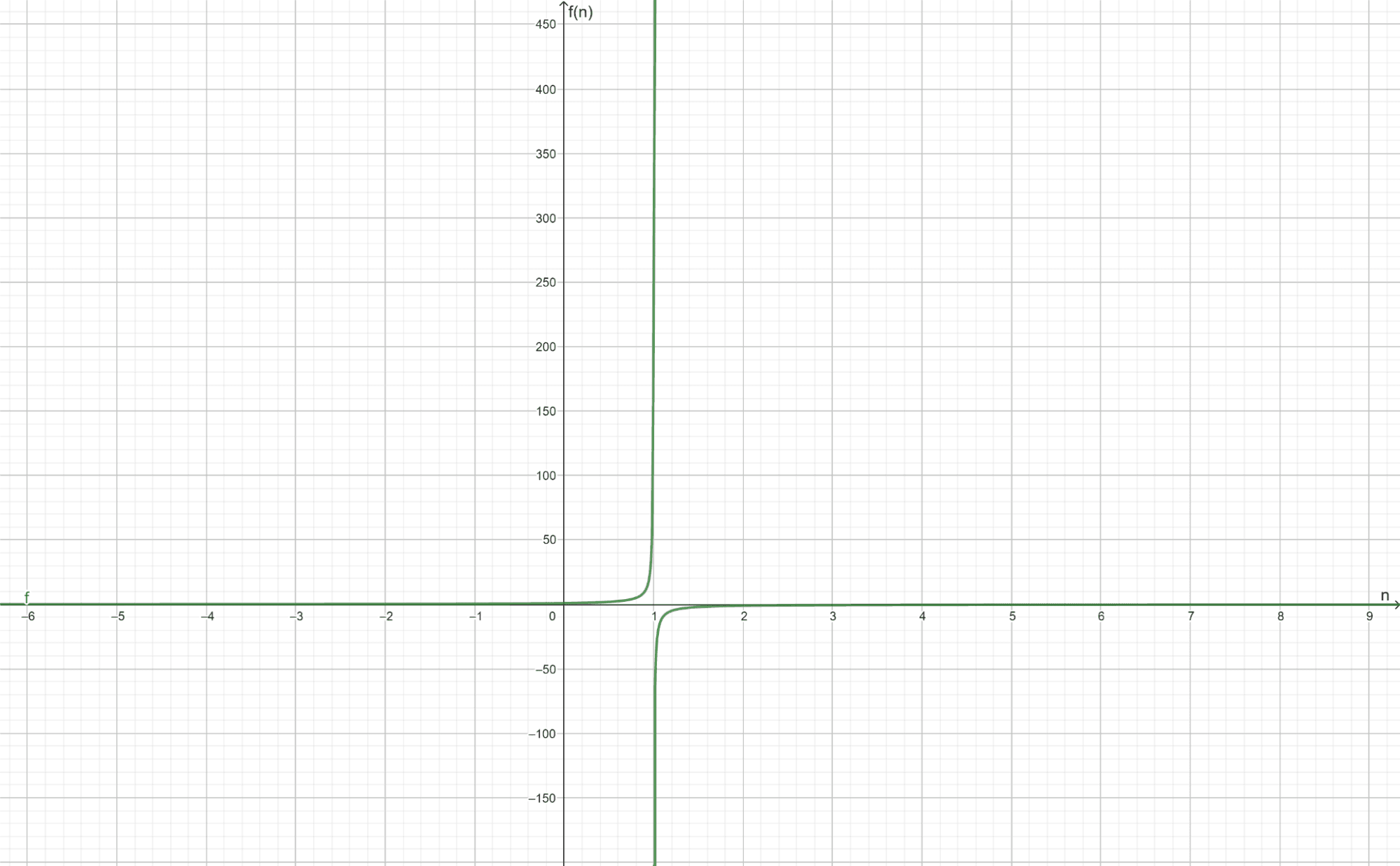 Sequence Convergence Calculator + Online Solver With Free Steps
