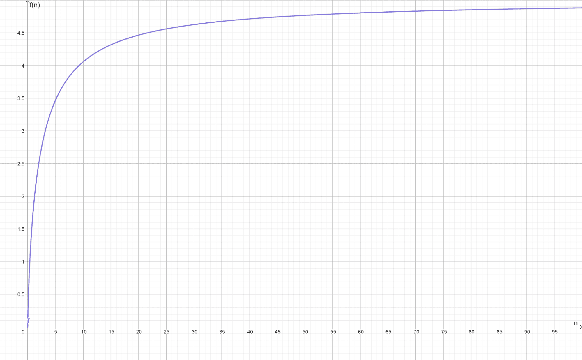 Sequence Convergence Calculator + Online Solver With Free Steps