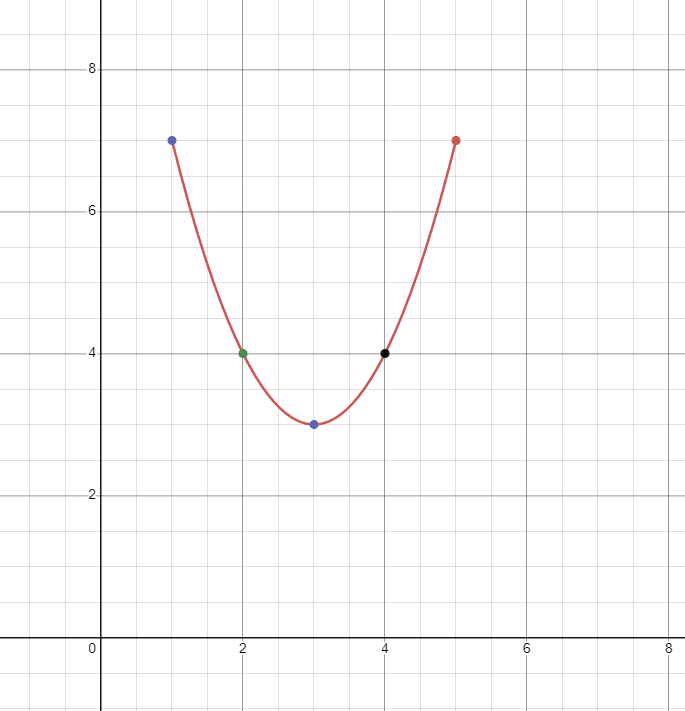 Linear vs Function Explanation and Examples The Story of