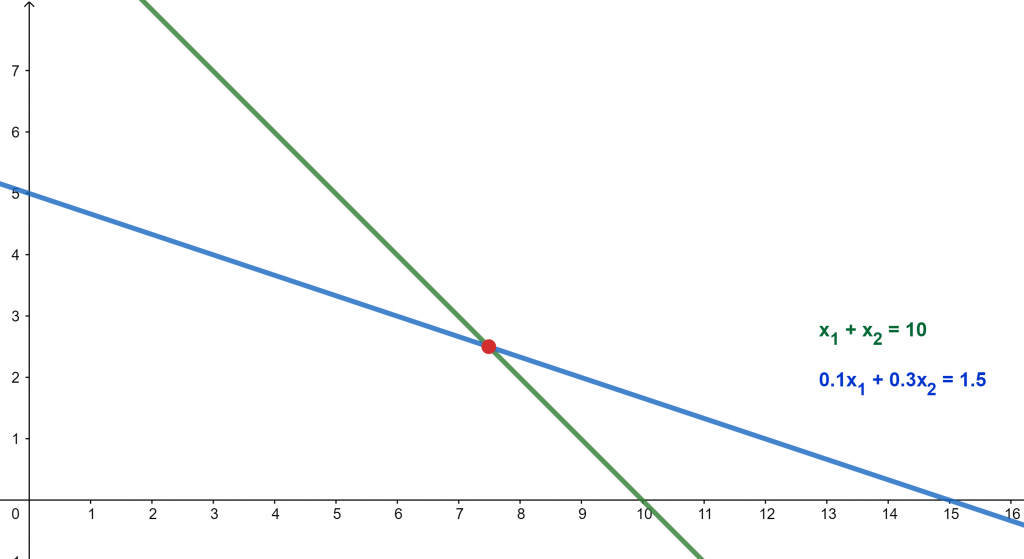 Mixture Problem Calculator + Online Solver With Free Steps