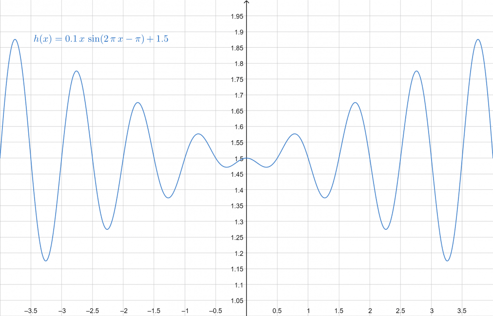 Sinusoidal Function Calculator + Online Solver With Free Steps