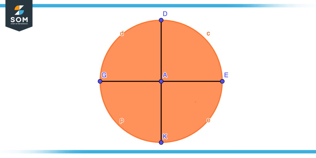 Quadrant (Circle) Definition & Meaning