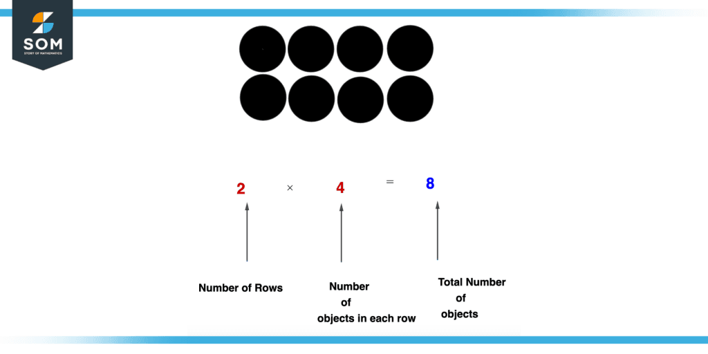 Array | Definition & Meaning