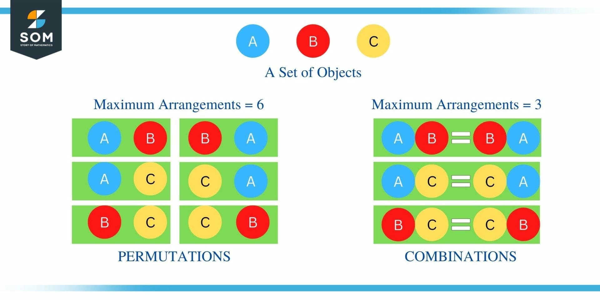 Combination Definition & Meaning