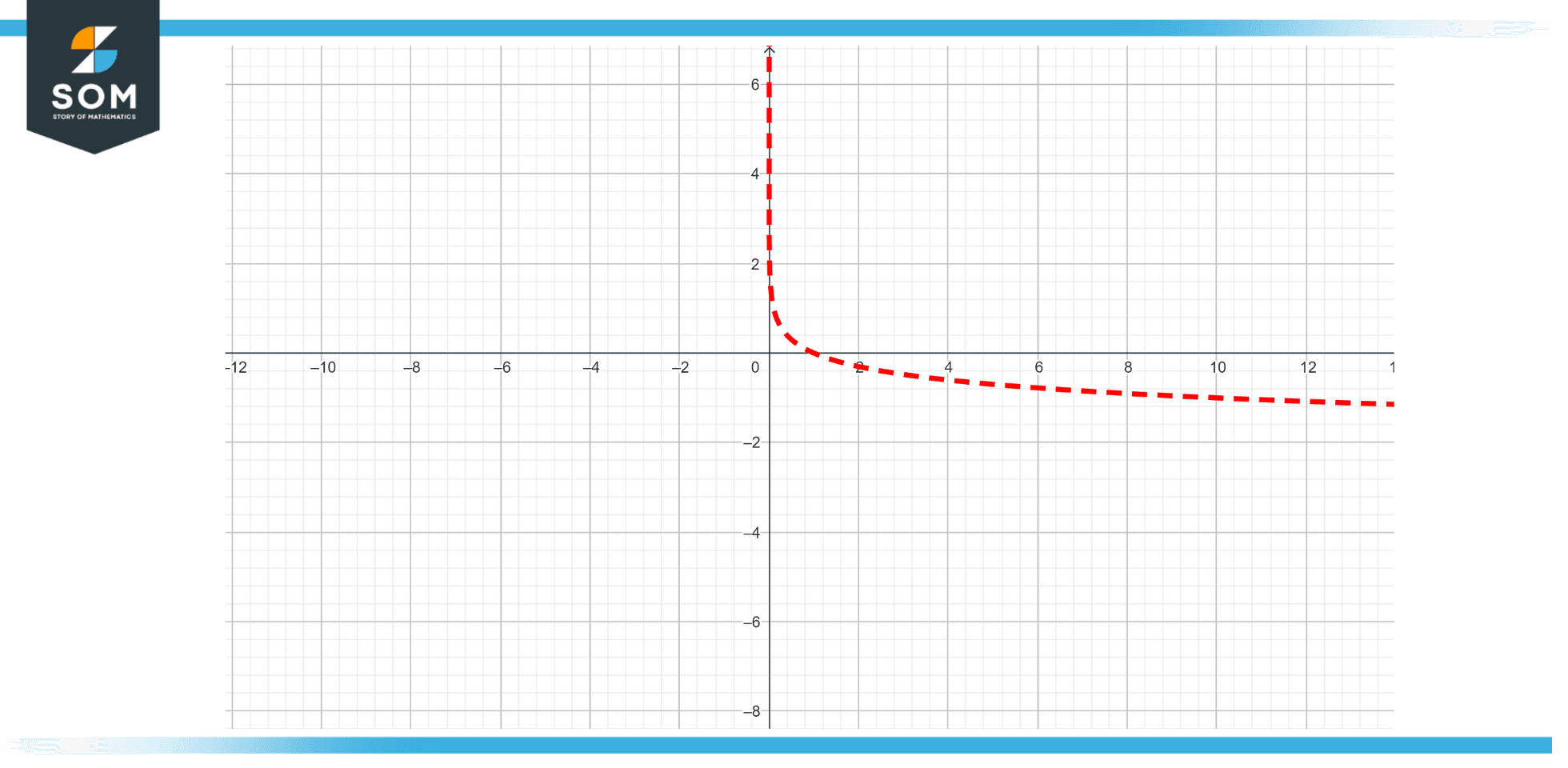 Logarithmic Scale Definition & Meaning
