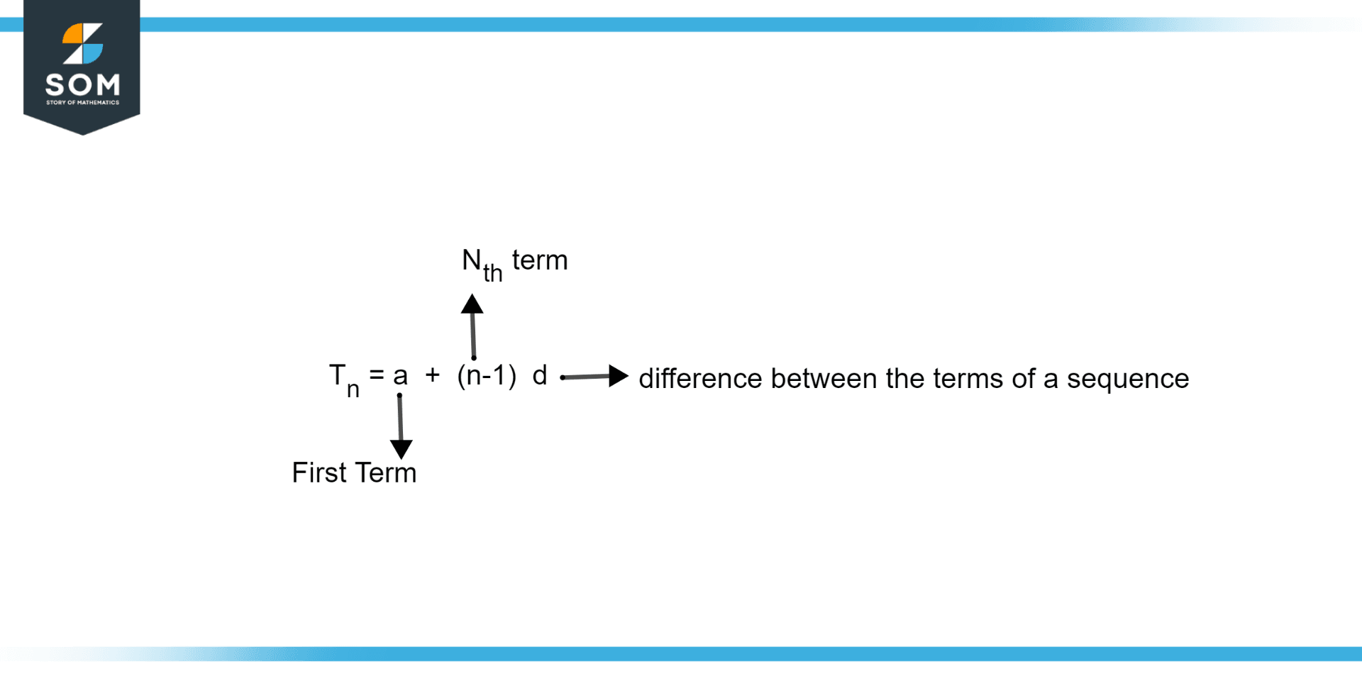 Sequence Definition & Meaning