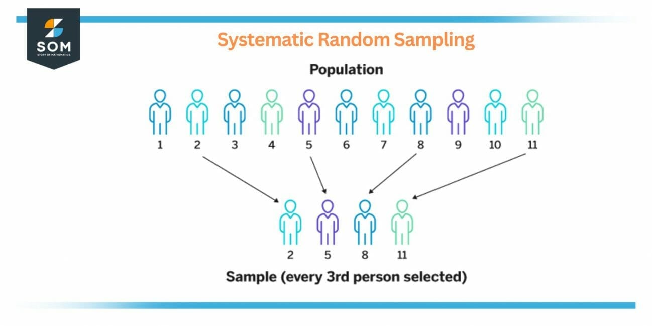 Random Sample Definition & Meaning
