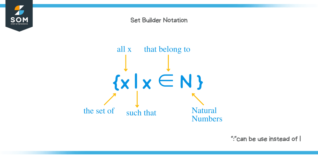 Set builder notation Explanation and Examples