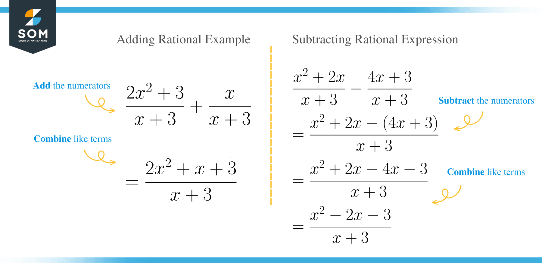 Adding and Subtracting Rational Expressions – Techniques & Examples