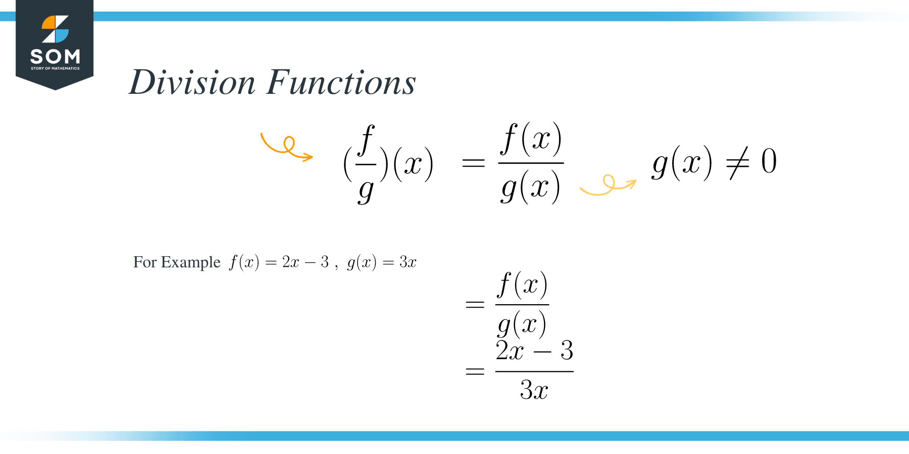 Arithmetic Operations on Functions – Explanation & Examples