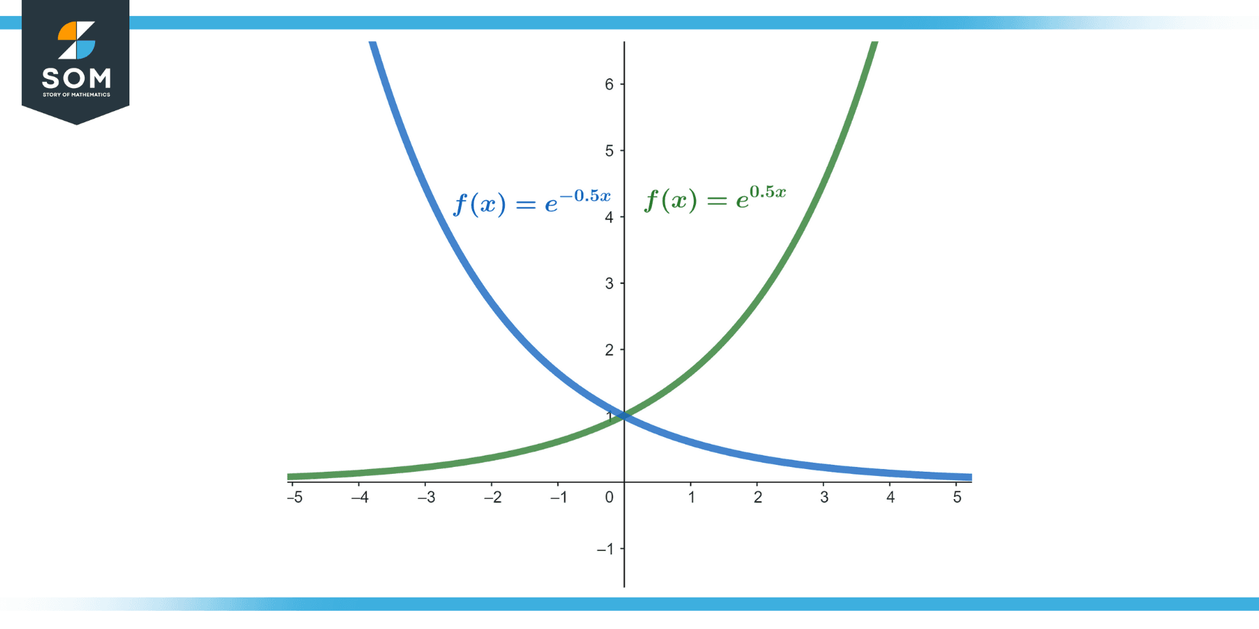 Monotonic Sequence Definition and Examples