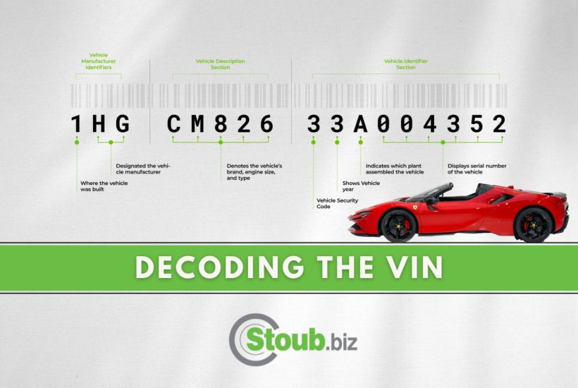 Decoding VIN or Chassis Number of a Vehicle Stoub Biz Dubai