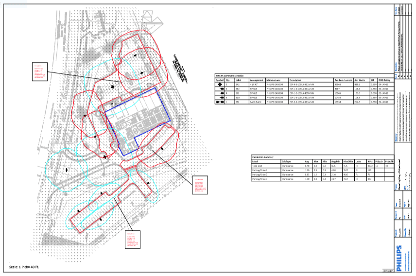 Lighting Comparison FootCandles vs Lumen Output