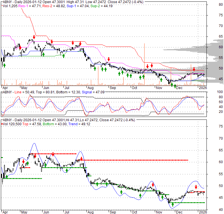 ABNY YieldMax ABNB Option Strategy ETF Stock Quote