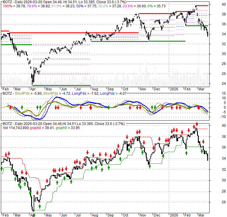 BOTZ Global X Robotics & Artificial Intelligence ETF Stock Quote