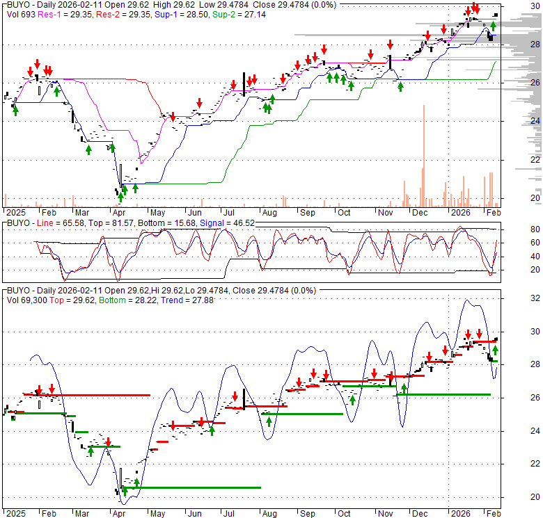 BUYO Kraneshares Trust Kraneshares Man Buyout Beta Index Etf