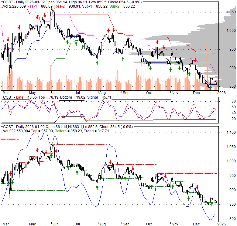 Costco Health Insurance Cost / Costco To Market Health Plans Flap's