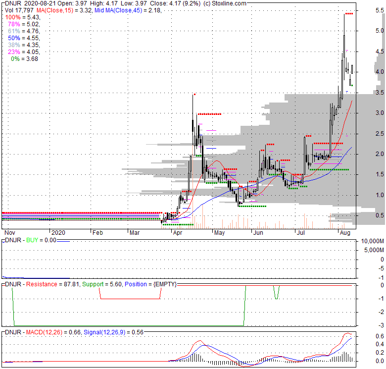 DNJR Golden Bull Limited, Stock Quote, Analysis, Rating and News