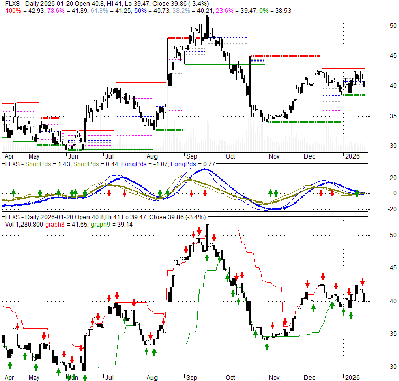 FLXS Flexsteel Industries, Inc., Stock Quote, Analysis, Rating and News