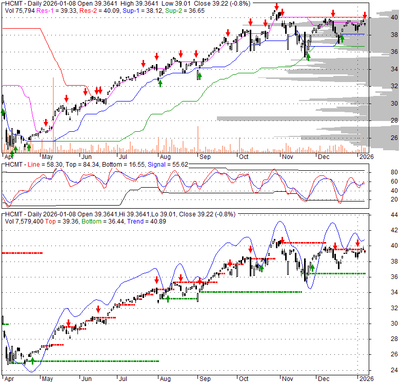 HCMT Direxion Shares ETF Trust Direxion HCM Tactical Enhanced US