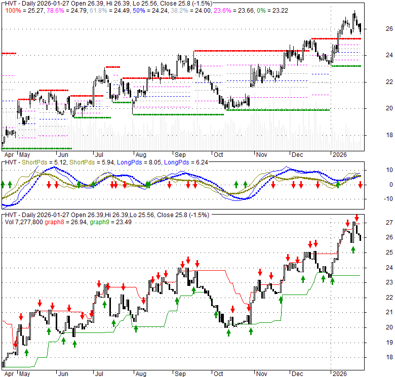 HVT Haverty Furniture Companies, Inc., Stock Quote, Analysis, Rating