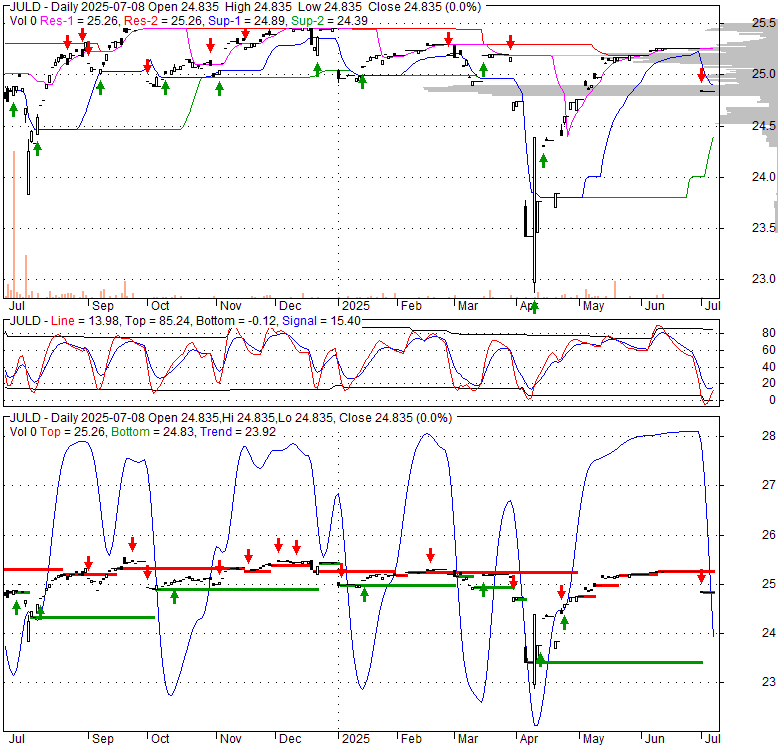 JULD Innovator ETFs Trust Innovator Premium 10 Barrier ETF