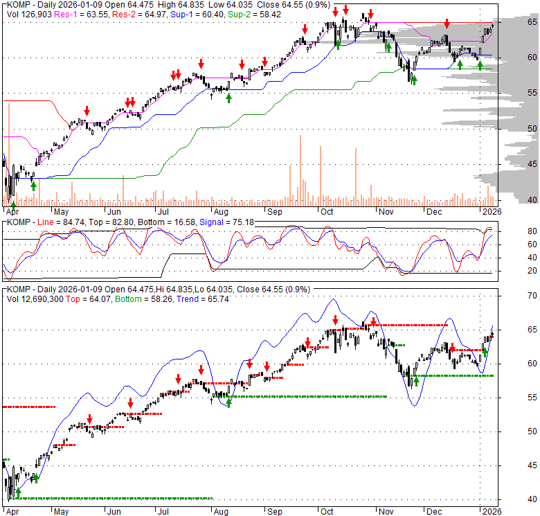 KOMP SPDR S&P Kensho New Economies Composite ETF, Stock Quote