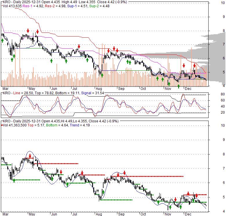KRO Kronos Worldwide, Inc., Stock Quote, Analysis, Rating and News