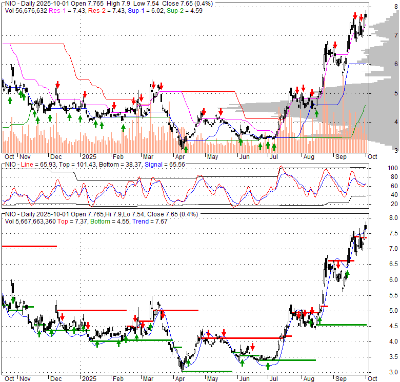 Amid chinese stock bloodbath, i see a brand nio opportunity. NIO - NIO Limited, Stock Quote, Analysis, Rating and News