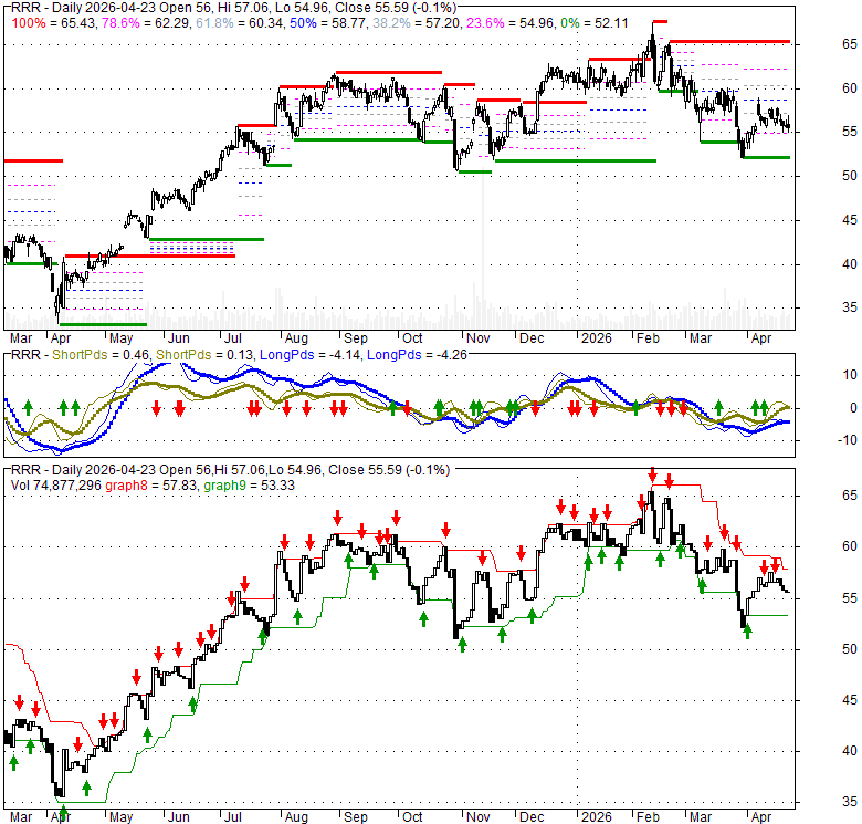 Rrr Share Price Cooling inflation, growth raise chance of cut in