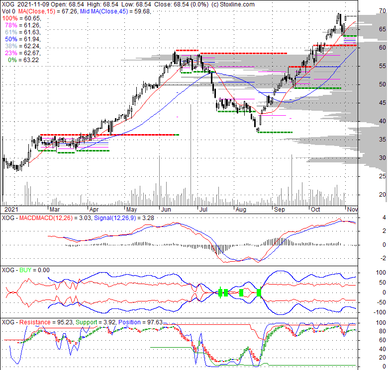 XOG Extraction Oil & Gas, Inc. Stock Quote, Technical Analysis