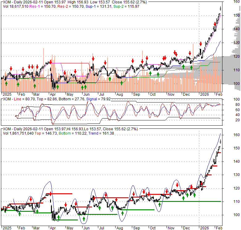 Xom Stock Quote Inspiration