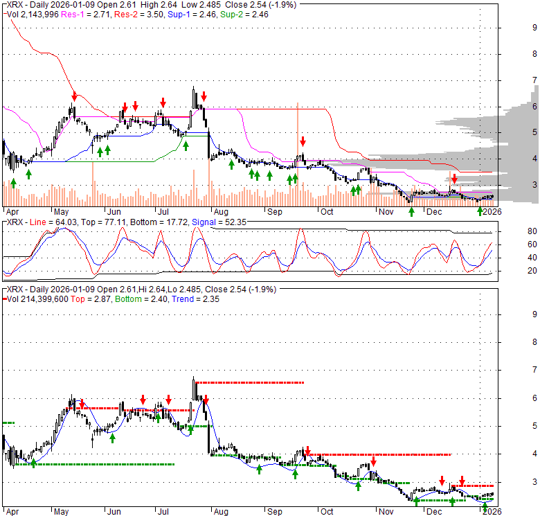 XRX Xerox Holdings Corporation Stock Quote, Technical Analysis